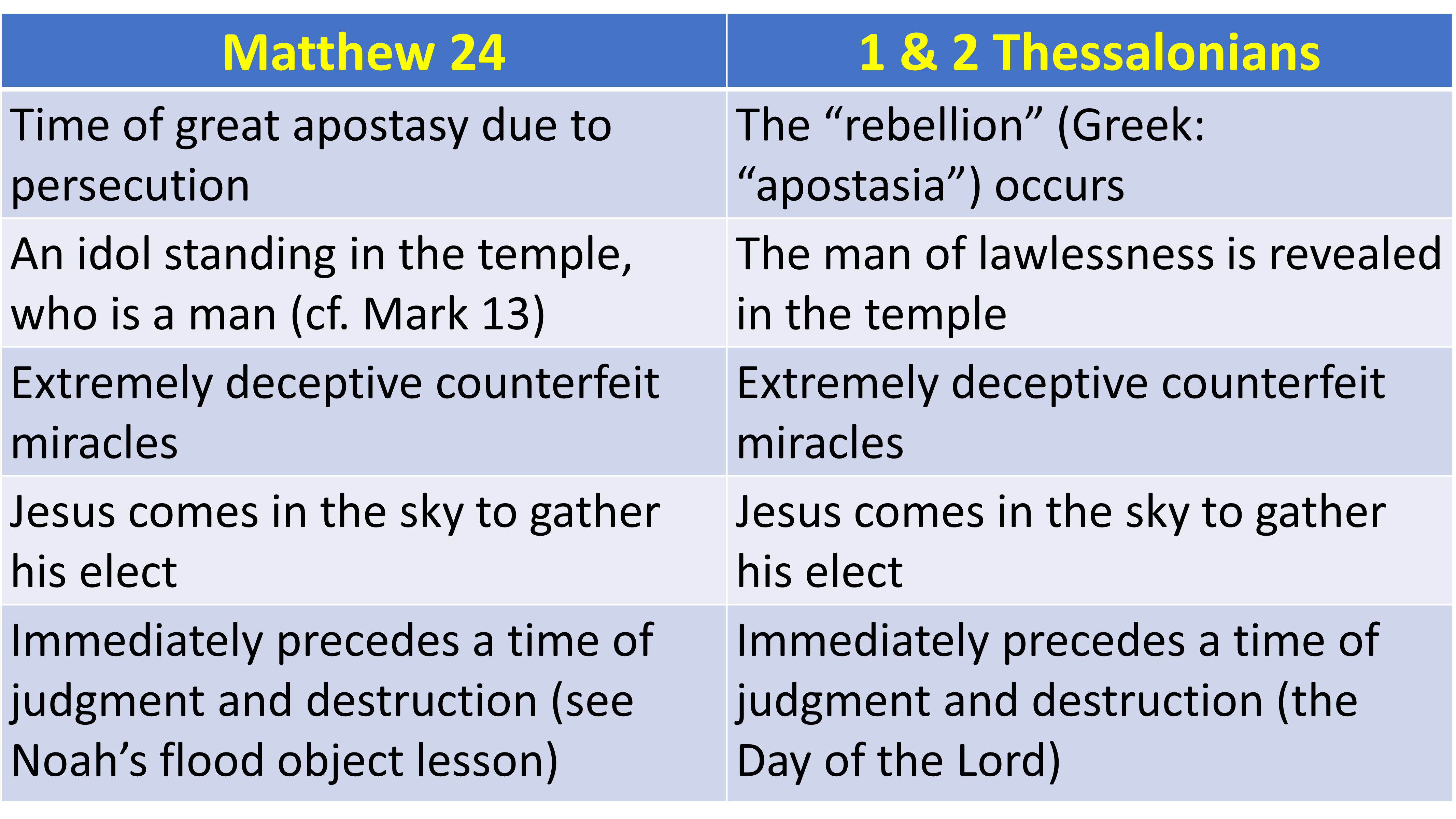 paul and jesus signs comparison.png